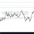 USD/CAD Forecast: US Dollar Dips Slightly Against Loonie