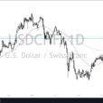 USD/CHF Forecast: Pulls Back Against The Swiss Franc As Rates Slide