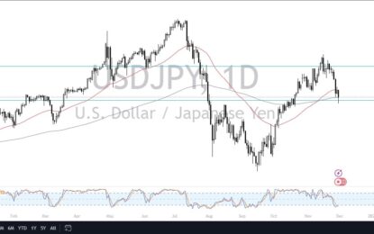 USD/JPY Forecast: Tests Key Support