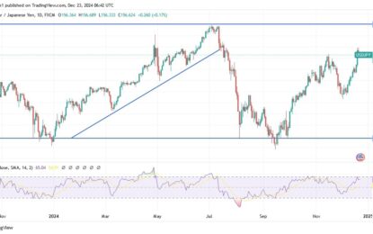 USD/JPY Analysis: Path To 160.00 Peak Is Paved