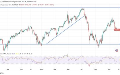 USD/JPY Forecast: Bulls Reclaim Key Levels