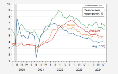 Wages Nominal And Real Across The Distribution