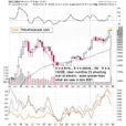 Year-End Key Chart Review