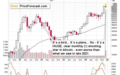 Year-End Key Chart Review