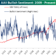 Sentiment Swing