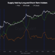 Bitcoin Faces Critical Support Amid Long-Term Holder Selling Pressure—Analyst