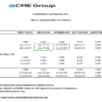 Stocks And Precious Metals Charts – The U.S. Dollar Fell