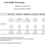 Stocks And Precious Metals Charts – The U.S. Dollar Fell