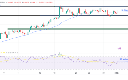 USD/CAD Forecast: Loonie Faces Stormy Skies Ahead