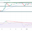 USD/JPY Price Analysis: Yen Recovers As Intervention Fears Rise