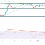 USD/JPY Price Analysis: Yen Recovers As Intervention Fears Rise