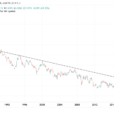 2025 Begins With Extreme Risk To The Us Economy And Markets