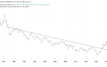 2025 Begins With Extreme Risk To The Us Economy And Markets