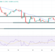 GBP/USD Outlook: Roaring Dollar Pushes Pound To Fresh Lows