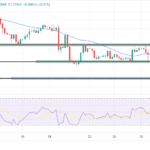 GBP/USD Outlook: Roaring Dollar Pushes Pound To Fresh Lows