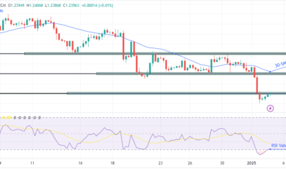 GBP/USD Outlook: Roaring Dollar Pushes Pound To Fresh Lows