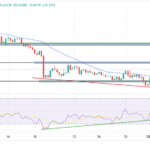 AUD/USD Forecast: Aussie Bounces Back As Dollar Bulls Fade