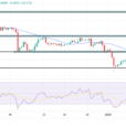 EUR/USD Outlook: Firm Amid Hot Eurozone Prices