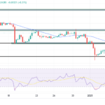 EUR/USD Outlook: Firm Amid Hot Eurozone Prices