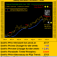 The Gold Update: Gold’s Short Trend Nearing Its End