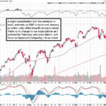 Market Briefing For Monday, Jan. 27, 2025