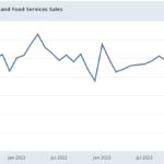 Real Retail Sales Remain Positive For The Economy