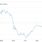 Stocks And Precious Metals Charts – VIX Is Supine