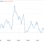 Stocks And Precious Metals Charts – Otherworldly