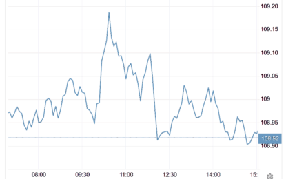 Stocks And Precious Metals Charts – Otherworldly