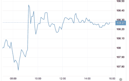 Stocks And Precious Metals Charts – VIX Fell Again