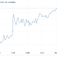 Stocks And Precious Metals Charts – Stocks Sold Off