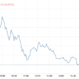 Stocks And Precious Metals Charts – Stocks Finished Mixed