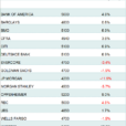 Investor Memo Q4 2024: Valuation, Momentum, And The Risk Of A Market Correction