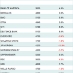 Investor Memo Q4 2024: Valuation, Momentum, And The Risk Of A Market Correction