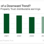 Starwood Property Trust: A 10% Yielder That’s Almost Perfect