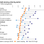 UK Wage Growth Elevated Even As Jobs Market Cools