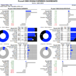 Russell 2000 Earnings Dashboard 24Q4 – Thursday, Jan. 23