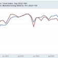 Production Rebounds Sharply In December, But Hold The Celebration