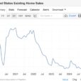 Sales, Prices, And Inventory In Existing Home Market All Up YoY In December