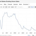 Sales, Prices, And Inventory In Existing Home Market All Up YoY In December