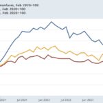 November JOLTS Report Adds To The Data Showing Continued Labor Market Deterioration