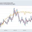 Jobless Claims Still Rocked By Seasonality; Native Born Unemployment Rate Of Under 4% Forecast