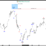 Elliott Wave Forecast: AMD Declines After Completing Wave 4 Correction – What’s Next?