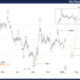 Unlocking ASX Trading Success: Rio Tinto Limited – Wednesday, Jan. 15