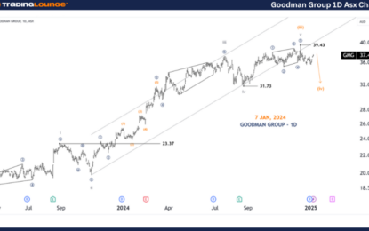 Unlocking ASX Trading Success: Goodman Group – Stock Analysis & Elliott Wave Technical Forecast – Tuesday, January 7