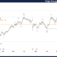 Unlocking ASX Trading Success: Origin Energy Limited