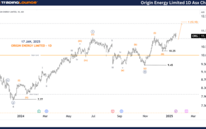 Unlocking ASX Trading Success: Origin Energy Limited