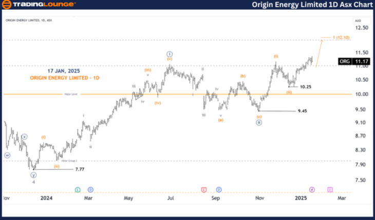 Unlocking ASX Trading Success: Origin Energy Limited