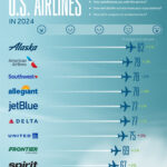 The Best Airlines Of 2024 According To U.S. Consumers