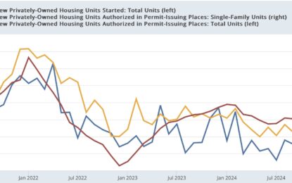 Residential Housing Construction Gives *Very* Mixed Signals In December; Recessionary Red Flags Continue